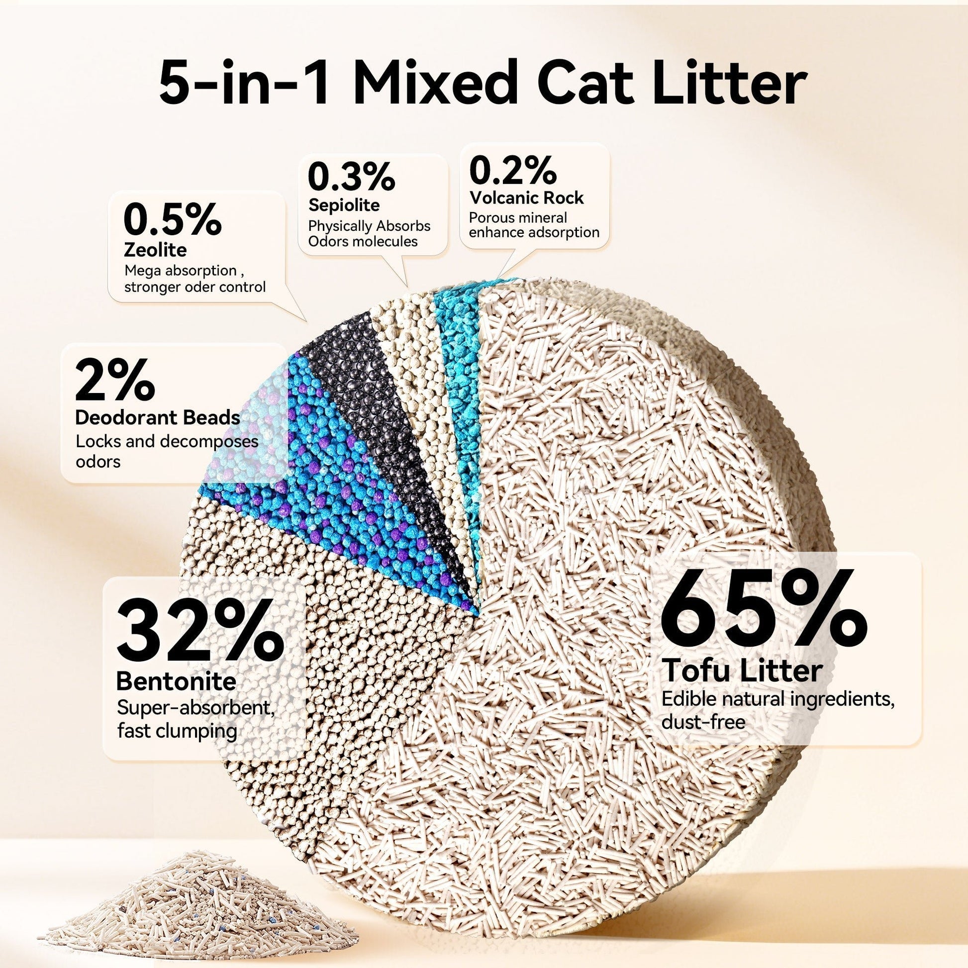 Meowant 5-in-1 Mixed Cat Litter 7.9 lbs × 2